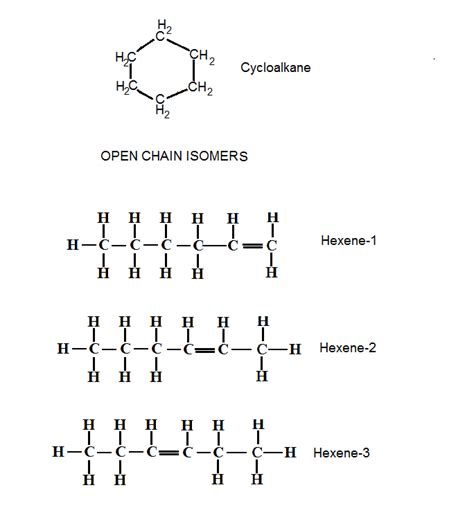 c6h12 structural isomers my xxx hot girl