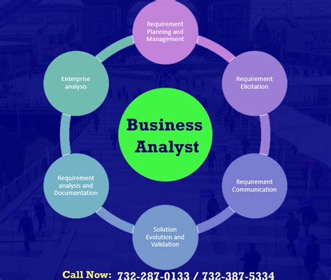 Business Analyst Process in 2020 | Business analyst, Online training, Online classroom