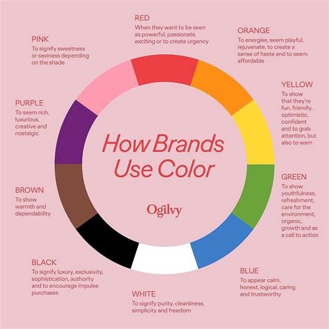 A2labit On Instagram “il Marketing Raccontato Attraverso I Colori 🎨