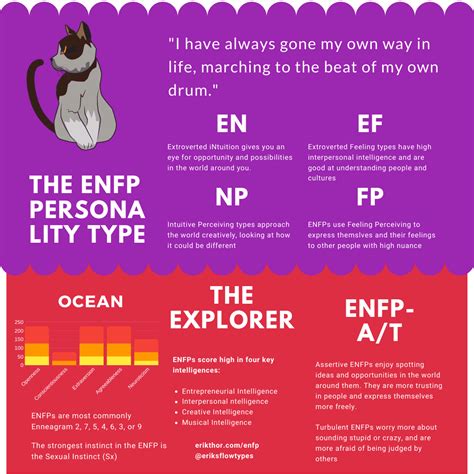 Enfp Personality Type Description Meet The Idealist Enfp