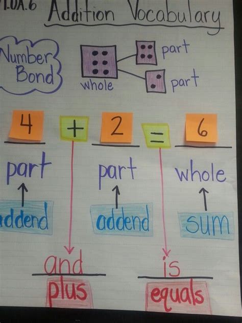 Kindergarten Vocabulary Kindergarten Anchor Charts Prek Math Math