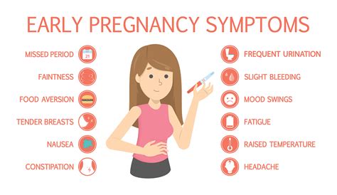 Very Early Pregnancy Symptoms