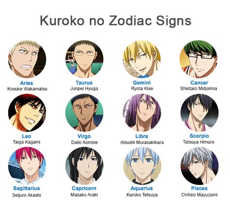 details more than 76 anime zodiac sign latest vn