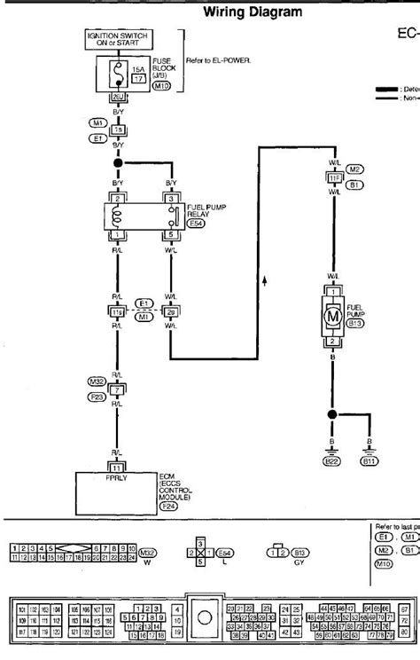 Print the wiring diagram off in addition to use highlighters in order to trace the routine. 1998 NISSAN-DATSUN TRUCK PATHFINDER V6-3275 3.3L SOHC Fuel pump is good - no 12V signal to pump ...