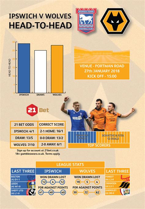 Match Preview | Ipswich Town vs Wolves | Wolverhampton Wanderers FC