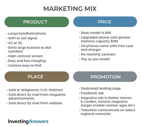 Global Marketing Mix Examples Examples Of The Marketing Mix