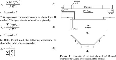 Figure From Comparative Study Of Equivalent Manning Roughness Coefficient For Channel With
