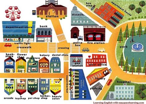 Learning The Vocabulary For Places Around Town Or A City For