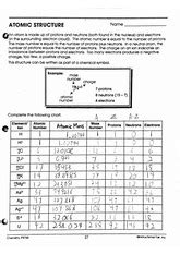 Chemquest 9 answer key average atomic mass | winonarasheed.com from atomic structure worksheet answers , source: Ions Packet HW - 10115 How are ions made from neutral atoms'Why 1 Man have learned that not all ...