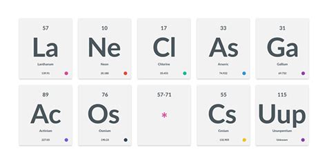 Periodic Table Of The Elements On Behance
