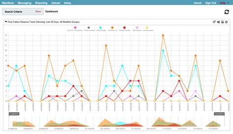 New Flexipod Reporting Dashboard Paragon Routing