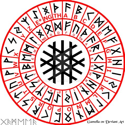 Rune Coding Ring For Your Book Of Shadows In The Center Is The Wyrd