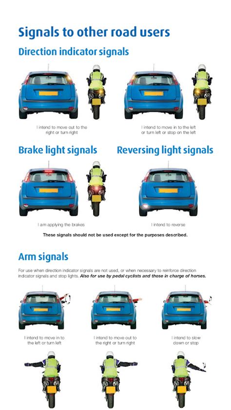 Hand Signals For Driving Test In Barbados