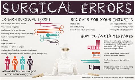 surgical errors infographic details common surgical errors and tips on how to avoid surgical