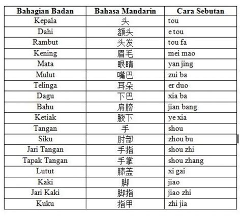 Nama Dalam Bahasa Cina Beberapa Contoh Mengenai Singkatan Sudah