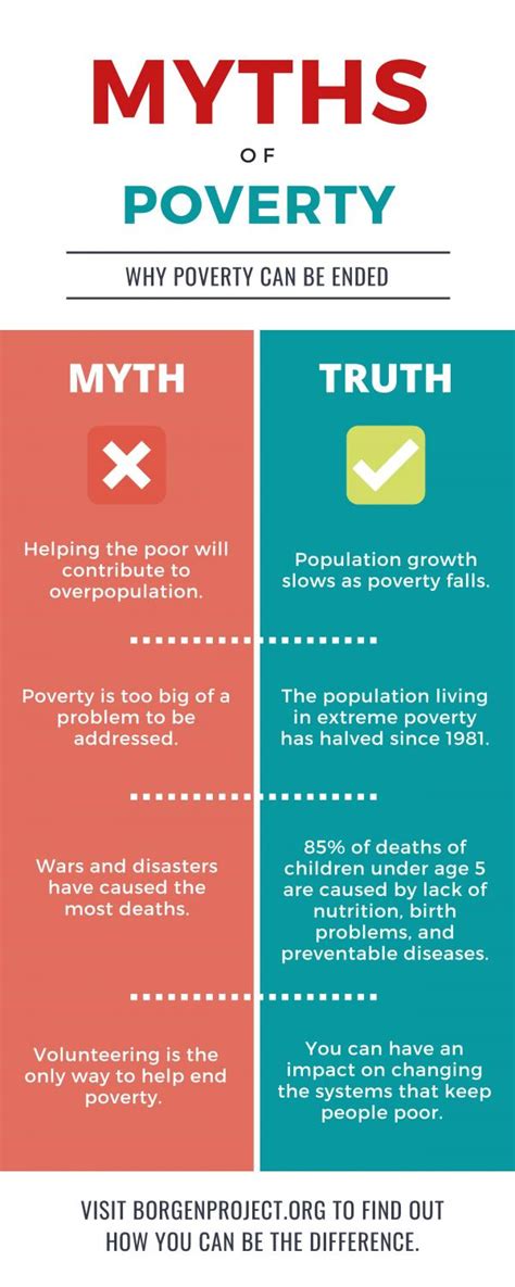 Myths Of Poverty Page 001 Portola Pilot