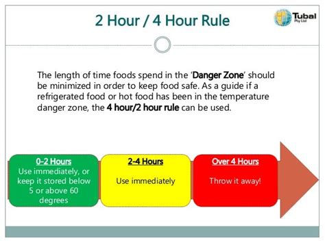 Food Safety Hygiene