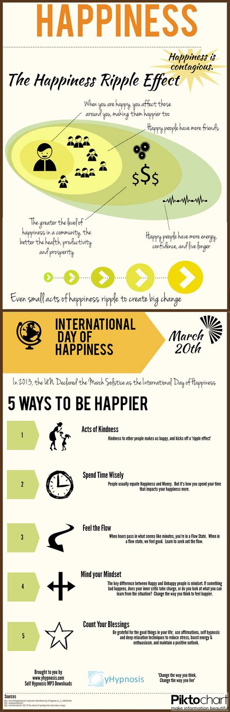 Food Infographic 5 Ways To Increase Your Happiness Infographic