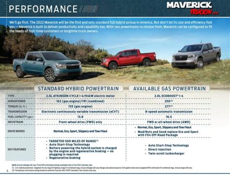 2022 Ford Maverick Packaging Guide Maverick Truckin
