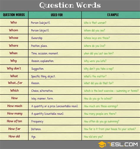 Question Words In English Grammar Rules And Examples ~ Enjoy The Journey