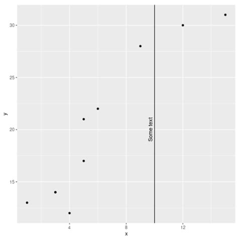 How To Add Label To Geom Vline In Ggplot2 Statology
