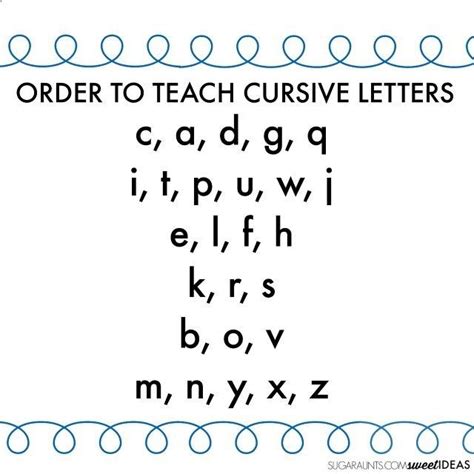Cursive Writing Alphabet And How To Teach Kids Cursive Handwriting With