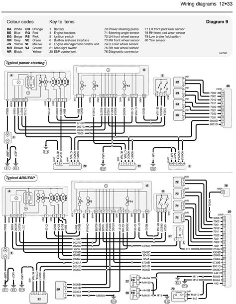 Citroen C2 Vtr Wiring Diagram