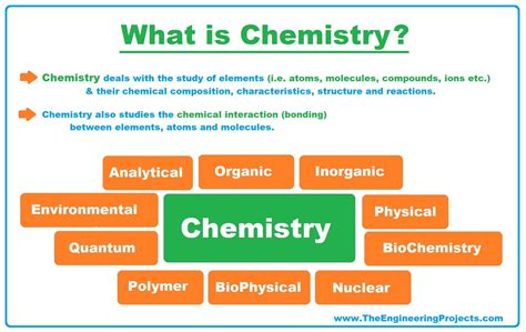 What Is Chemistry Definition Branches Books And Scientists The