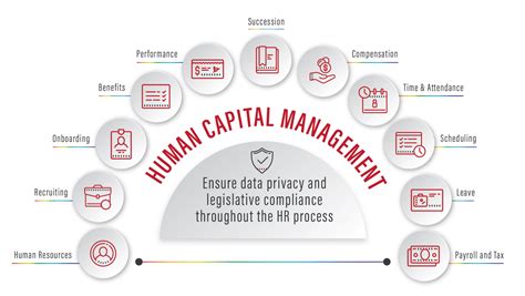 the sap successfactors hcm journey privacy and hr legislation compliance