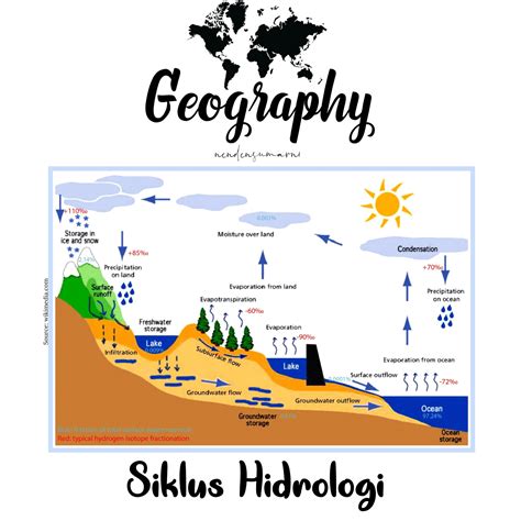 Atmosfer, lapisan udara yang ada di bumi ini setidaknya ada 7 lapisan. siklus tertutup mata air dari permukaan bumi ke atmosfer dan kembali lagi ke permukaan bumi yg ...
