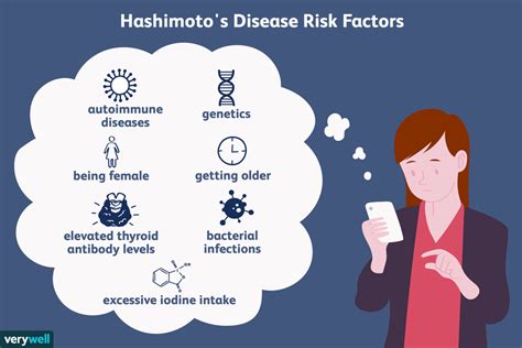 Hashimotos Disease Causes And Risk Factors