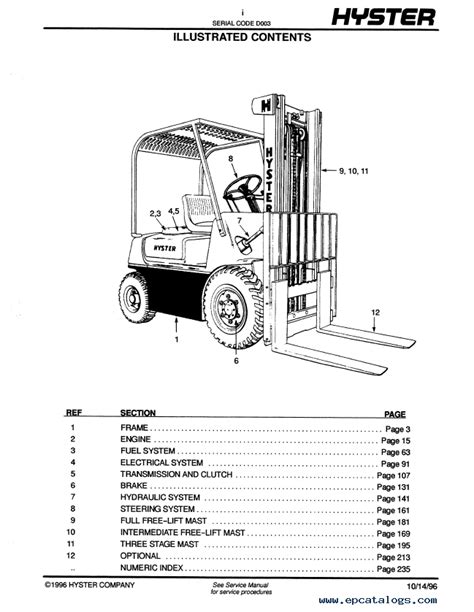 Hyster Forklift Operators Manual