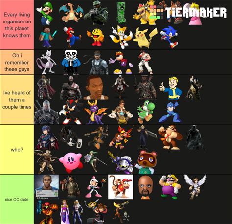 The Most Iconic Video Game Characters Tier List According To My