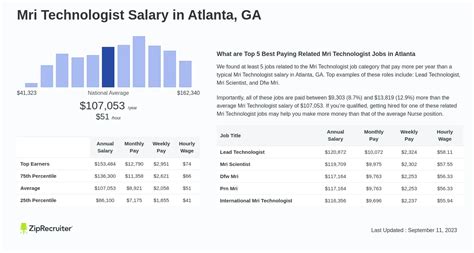 Salary Mri Technologist In Atlanta Ga Apr 2024