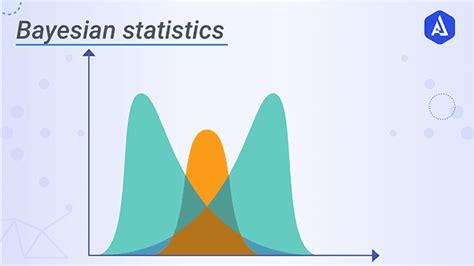 What Is Bayesian Statistics Guide To Bayesian Statistical Methods