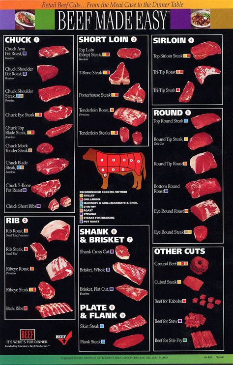 Kelvins Blog Beef Cuts Chart Best Cooking Methods For Cuts Of Beef