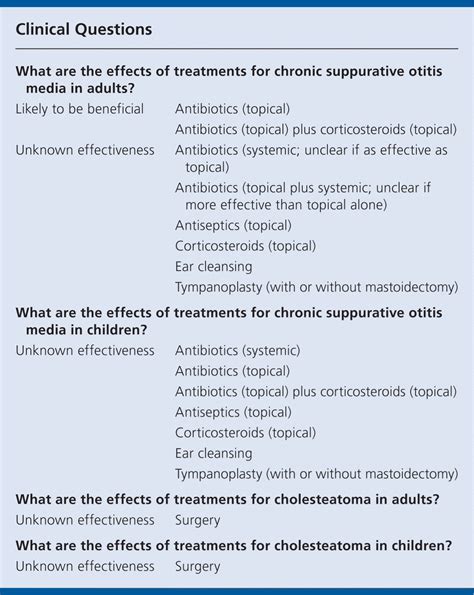 Chronic Suppurative Otitis Media Aafp