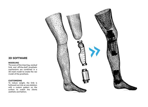 Exo 3d Printed Titanium Leg Concept The Six Hundred