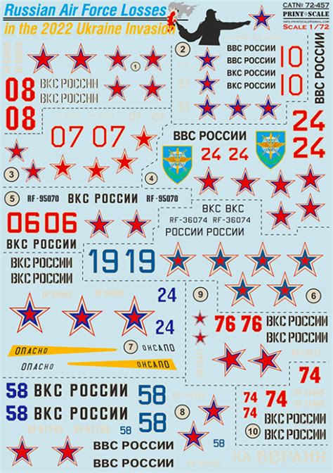 Russian Air Forces Losses In The 2022 Ukraine Invasionnew Print Scale