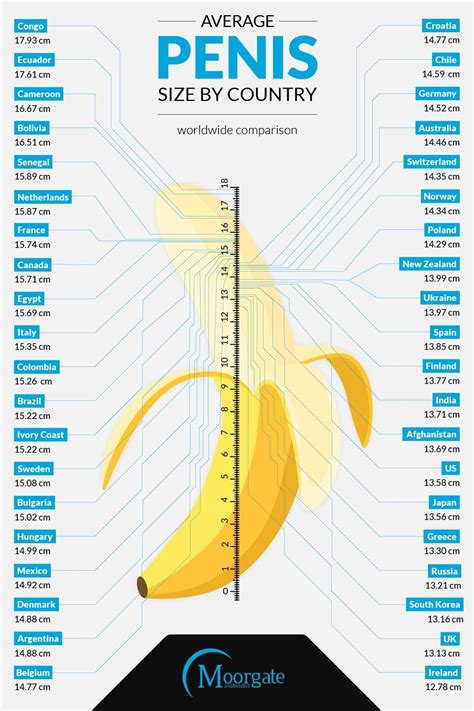 Dick Size Chart By Country