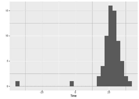 Chapter 5 Graphics In R Part 1 Ggplot2 R Programming For Data Sciences