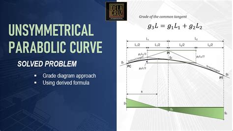 Unsymmetrical Vertical Parabolic Curve De La Cruz Tutorials Youtube