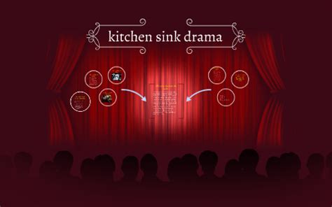Kitchen sink dramas depicted the most intimate aspects of domestic life. kitchen sink drama by Dee parsons