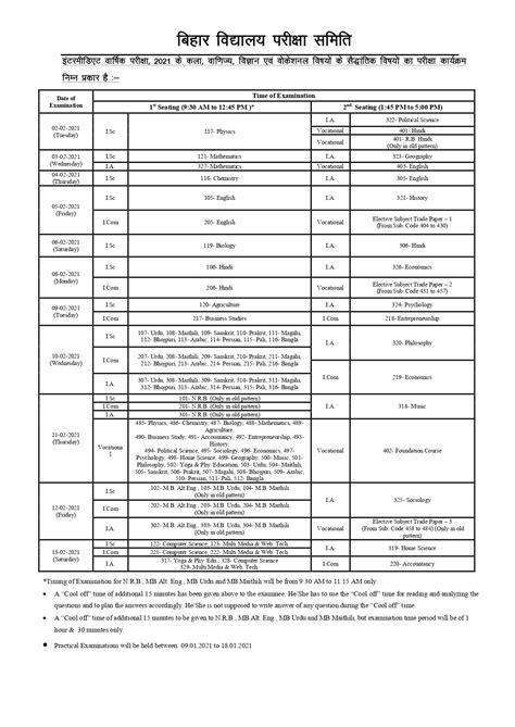 Hsc maharashtra board time table 2021 possesses great value for 12th students. BSEB 12th Time Table 2021 (Revised): Check BSEB Class 12 ...