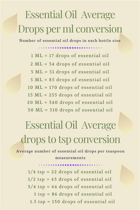 Essential Oil Drops To Ml And Tsp Conversion Chart