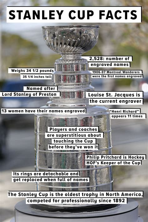 Stanley Cup History Facts And Figures