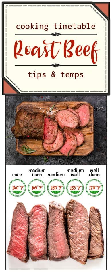 Roast Beef Cooking Times Timetable And Tips