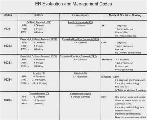 Emergency Medicine Mdm Templates Tutoreorg Master Of Documents