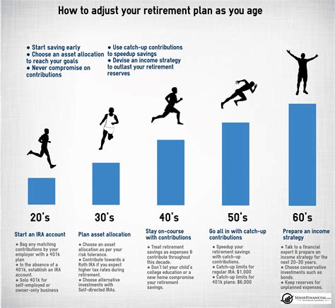 Redefine Your Retirement How To Retire Early And Live Life On Your Own Terms