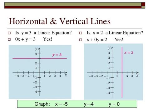 5y 2x 1 линейное уравнение. Horizontal and Vertical lines. Vertical line graph. Vertical line in graph. Vertical horizontal.